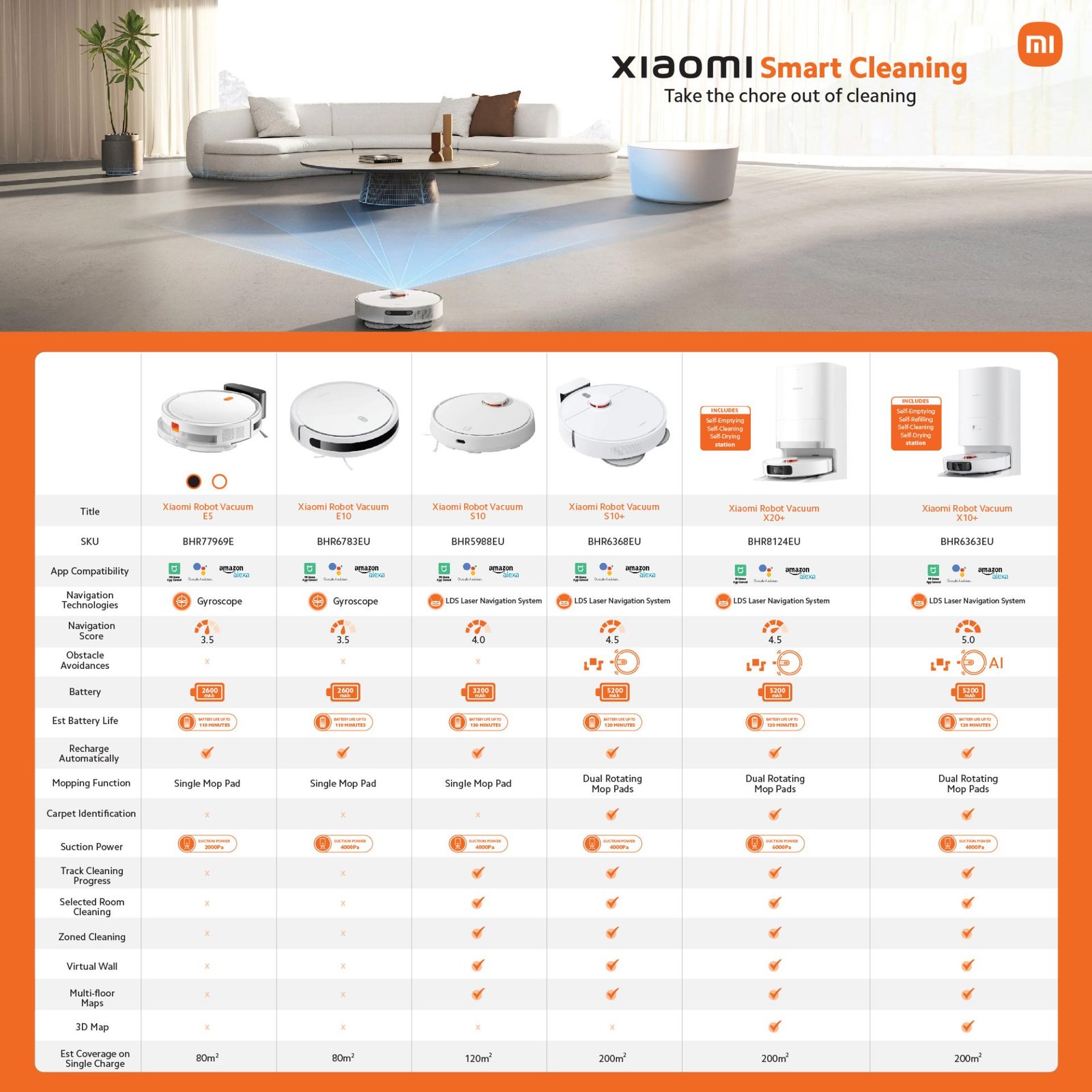 Xiaomi Robot Vacuum Cleaner X20+ - Image 6
